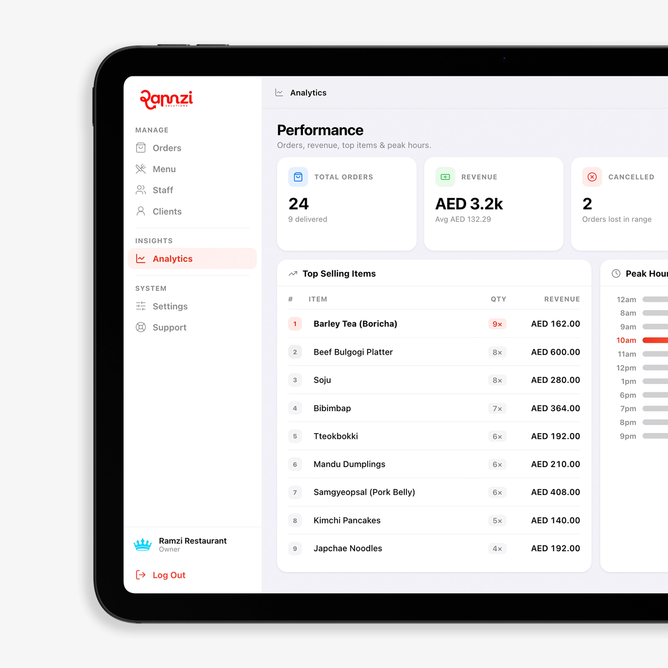 Analytics dashboard mockup